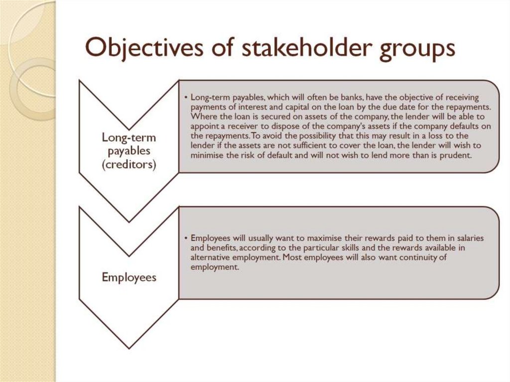 Objectives of stakeholder groups