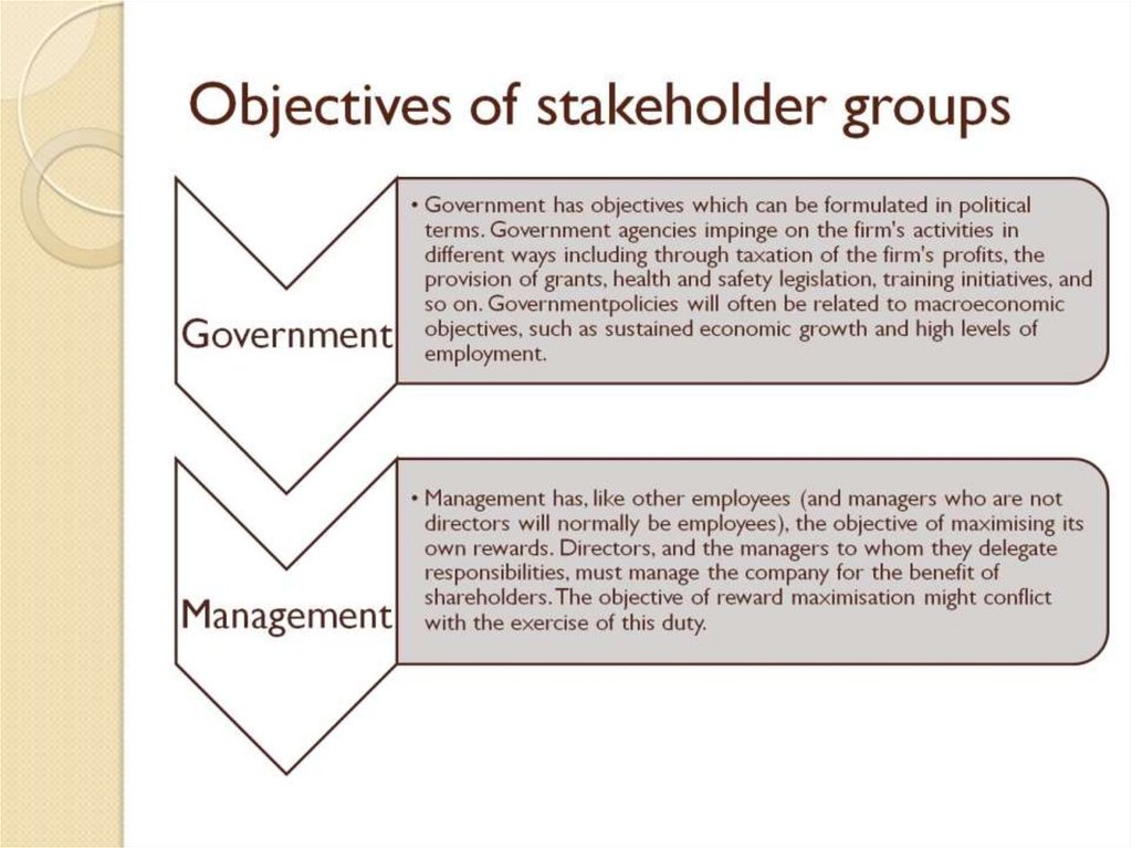 Objectives of stakeholder groups