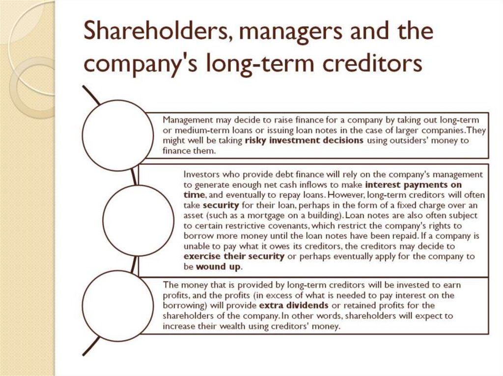 Shareholders, managers and the company's long-term creditors