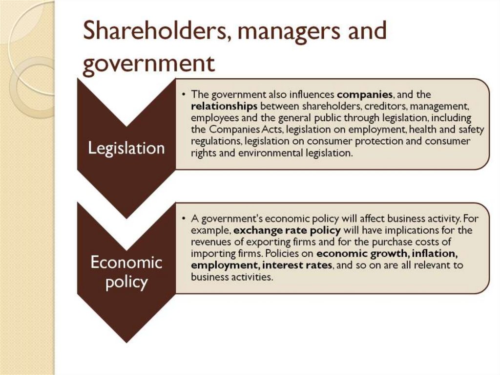 Shareholders, managers and government