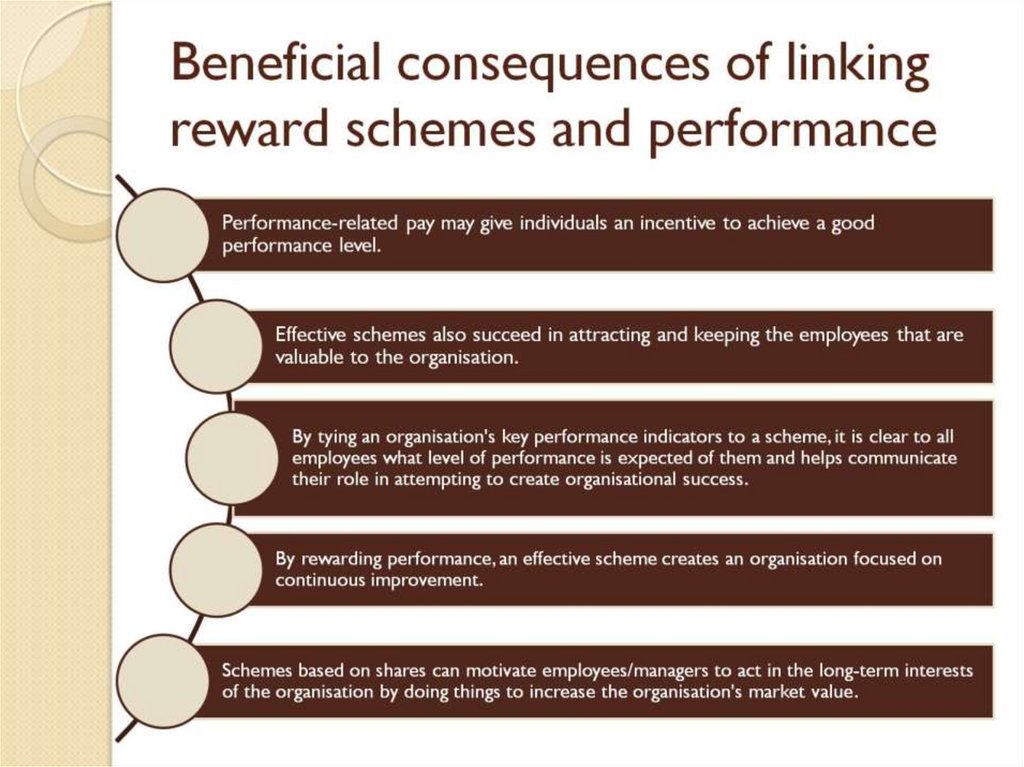 Beneficial consequences of linking reward schemes and performance