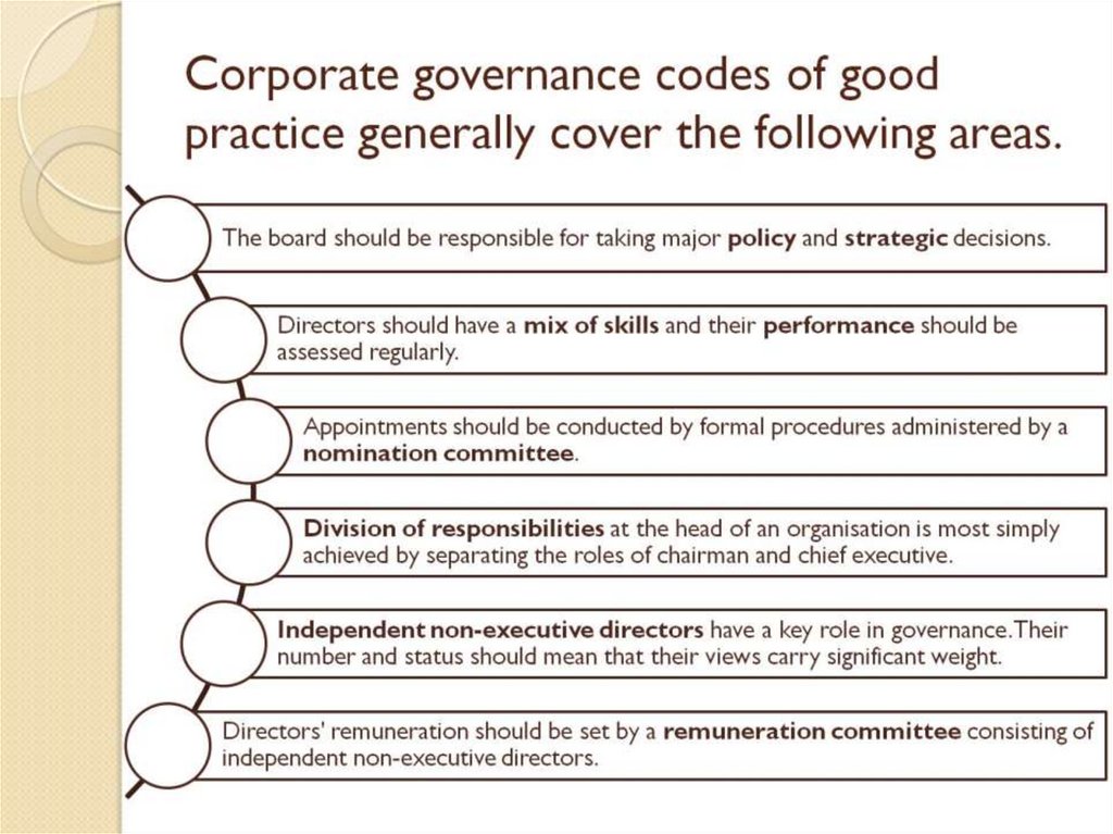 Corporate governance codes of good practice generally cover the following areas.