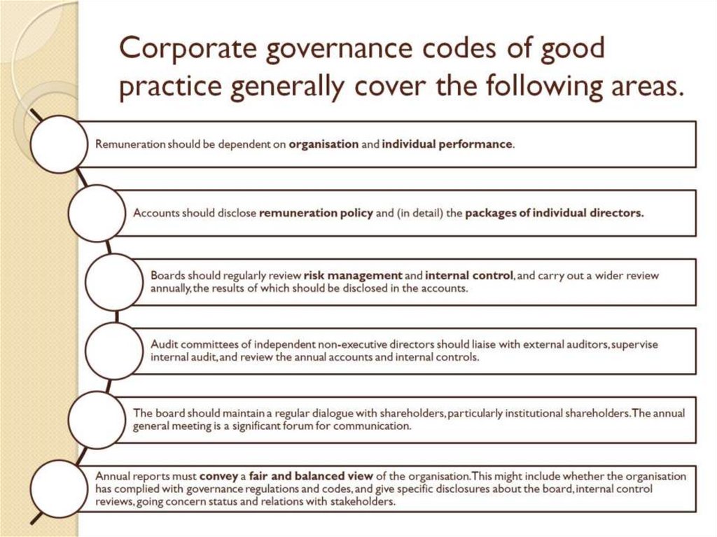 Corporate governance codes of good practice generally cover the following areas.