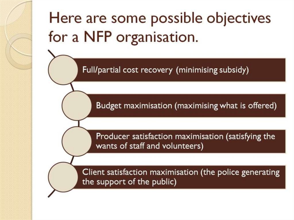 Here are some possible objectives for a NFP organisation.