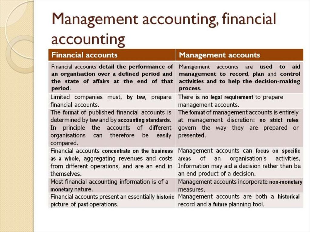 Management accounting, financial accounting