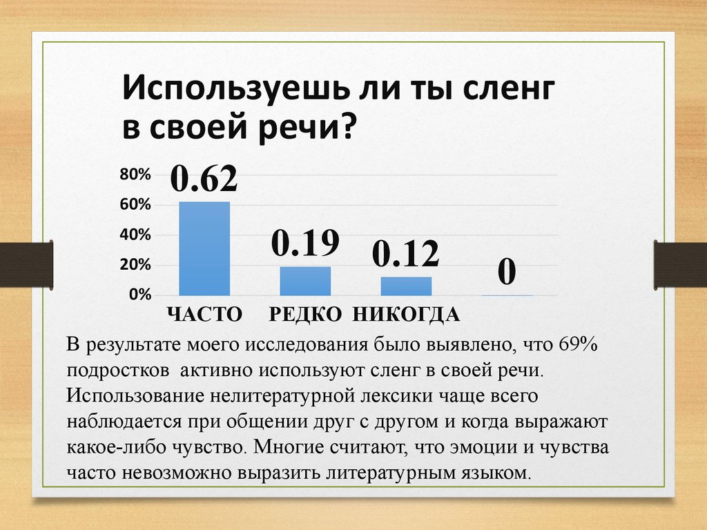 Молодежный сленг как форма самоутверждения подростков проект по психологии