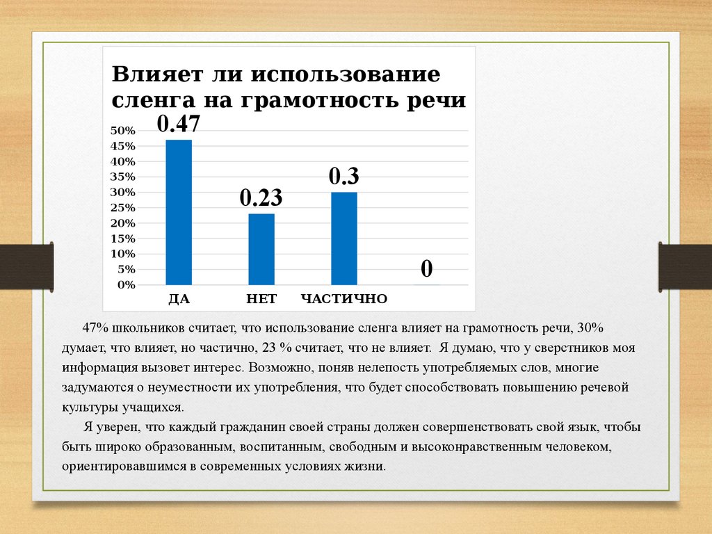 Молодежный сленг как форма самоутверждения подростков проект