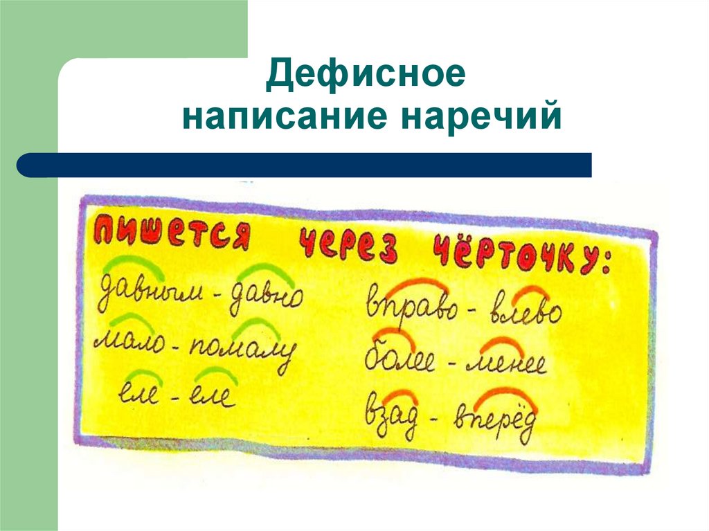 Урок повторение темы наречие. Дефисное написание наречий. Дефисное анписани енаречий. Дефисгное напписание нареыий. Дефисное написание нареч.