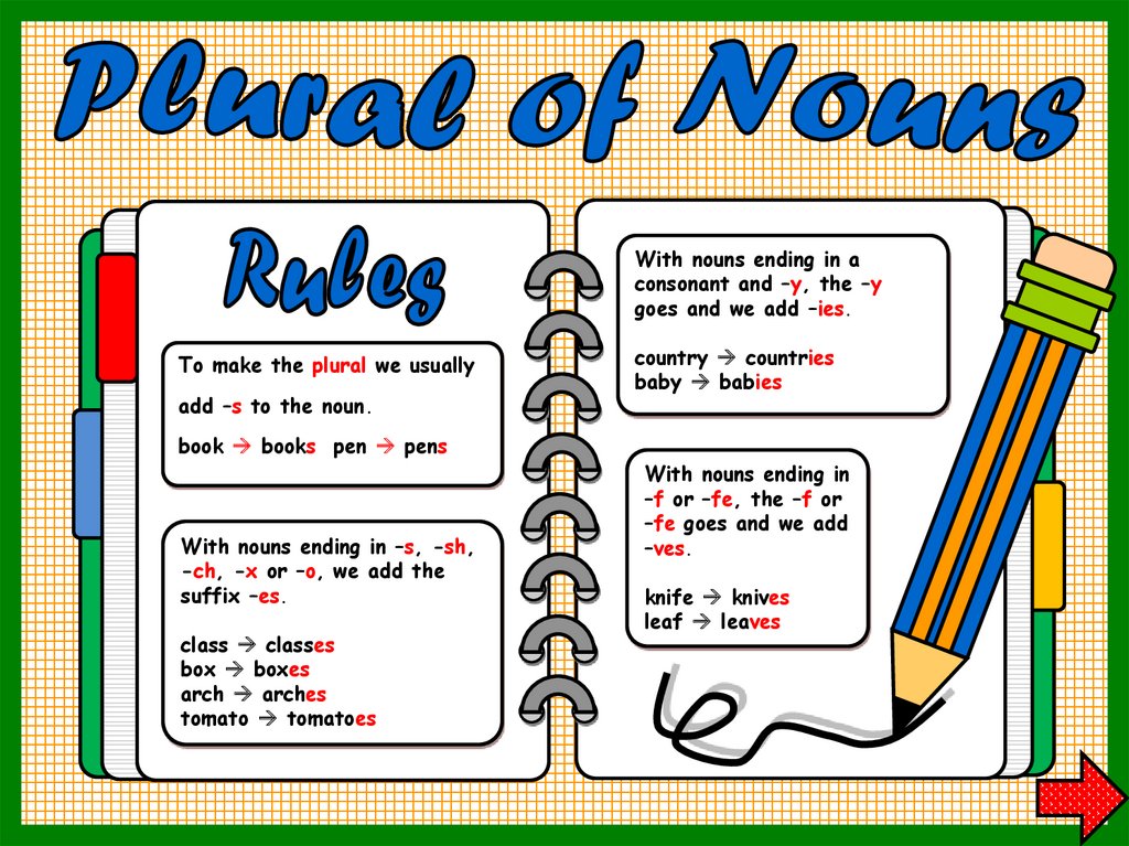 Plural nouns words. Plural Nouns English. Plural Nouns правило. Plurals для детей. Plural forms of Nouns.