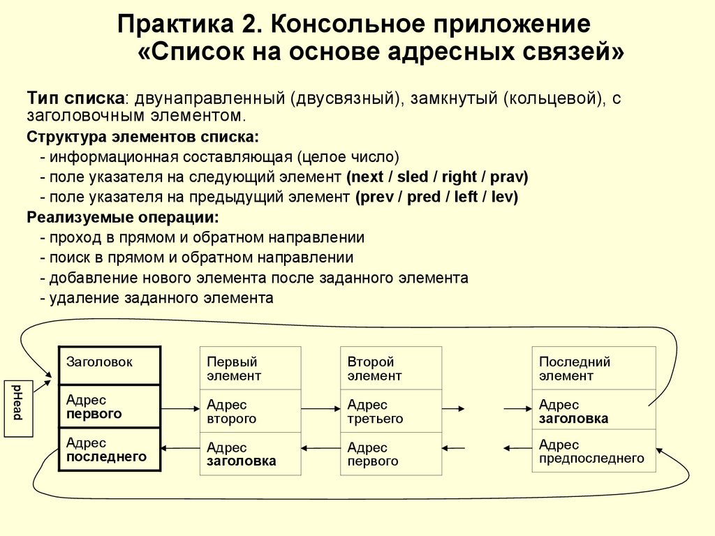 Получаем список приложений. Перечень приложений.