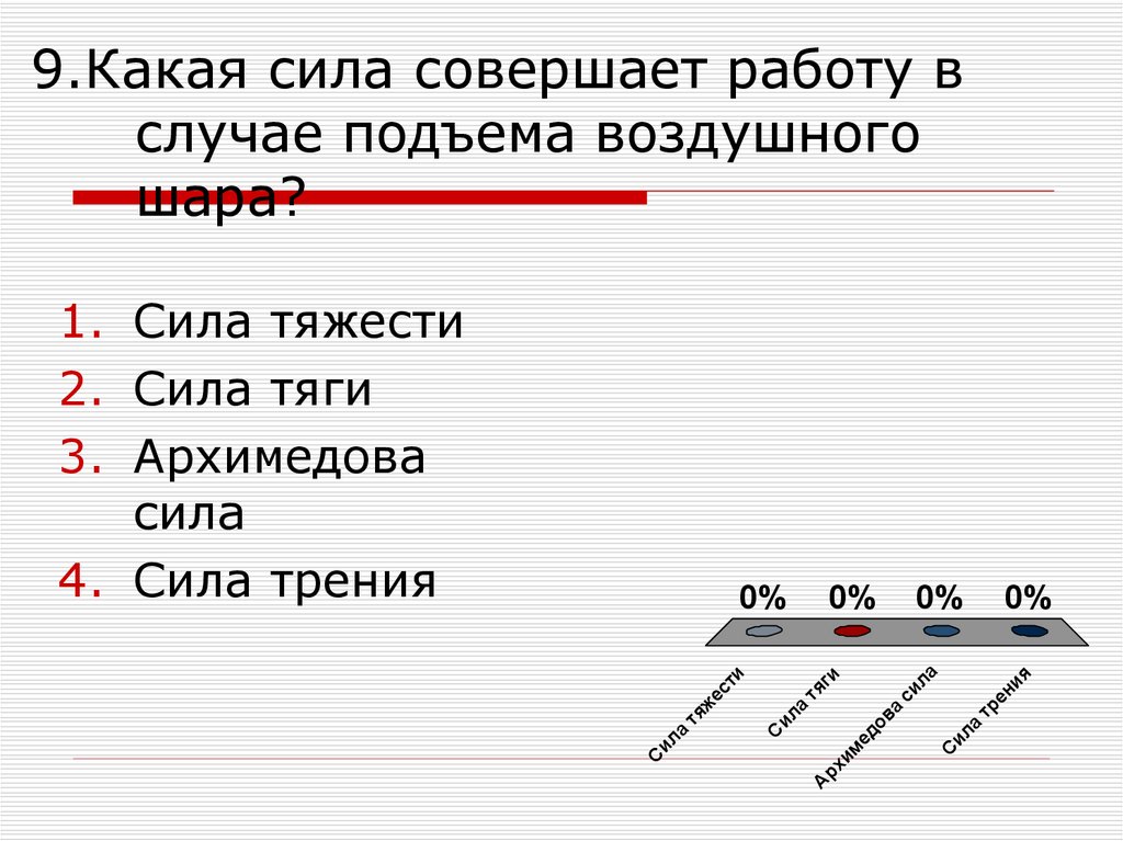 Какую работу совершили силы