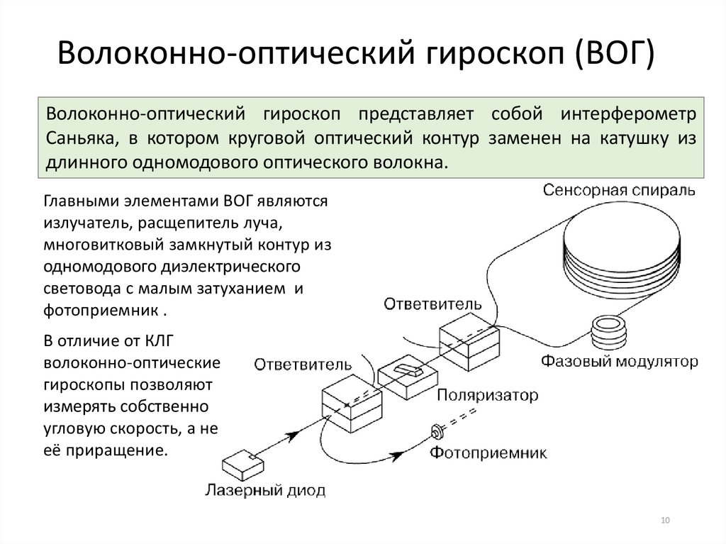 Волоконно оптический гироскоп. Волоконно оптический гироскоп схема.