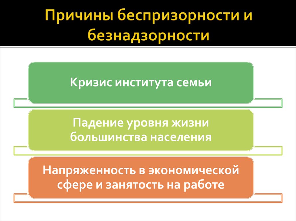 Социальные опасности и защита от них проект 9 класс