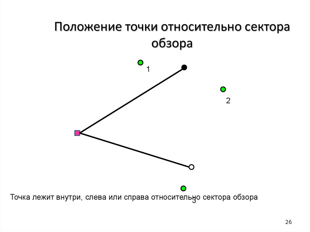 Относительно точки