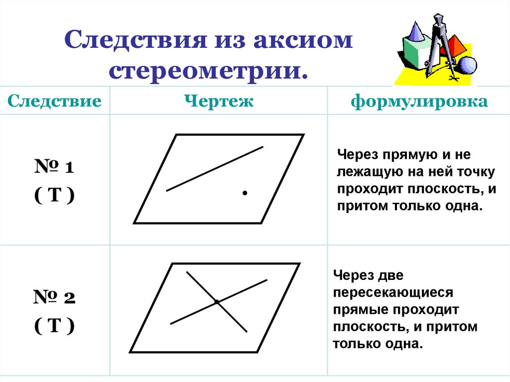 Аксиомы стереометрии. Некоторые следствия из аксиом - презентация онлайн