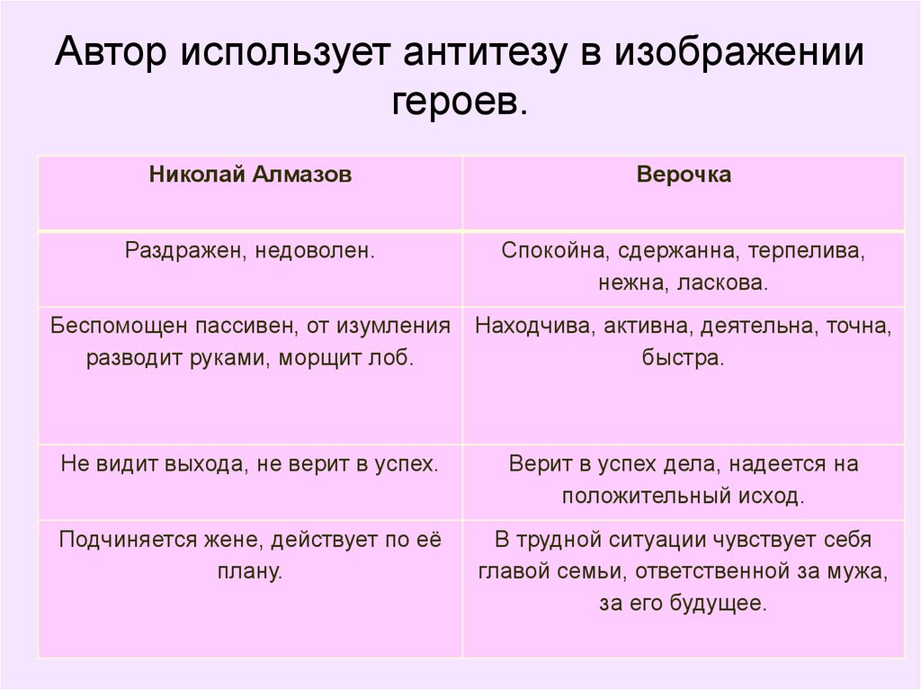 Читательский дневник куст сирени куприн. Автор использует антитезу в изображении героев Куприн. Антитеза в изображении героев куст сирени. Антитеза в куст сирени таблица. Антитеза героев.