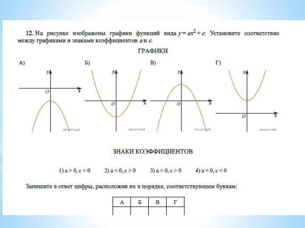 Графики функций 9 класс огэ презентация