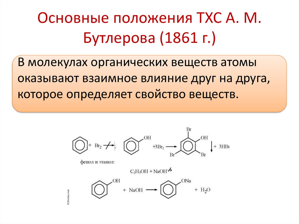 Теория органических соединений бутлерова