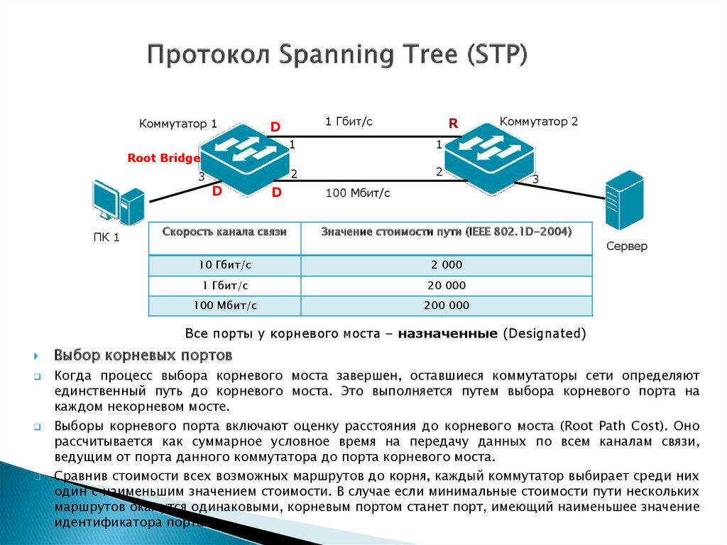 Span сети. Протоколы связующего дерева STP, RSTP. Протокол spanning-Tree. Spanning Tree протокол схема. Протоколы резервирования RSTP.