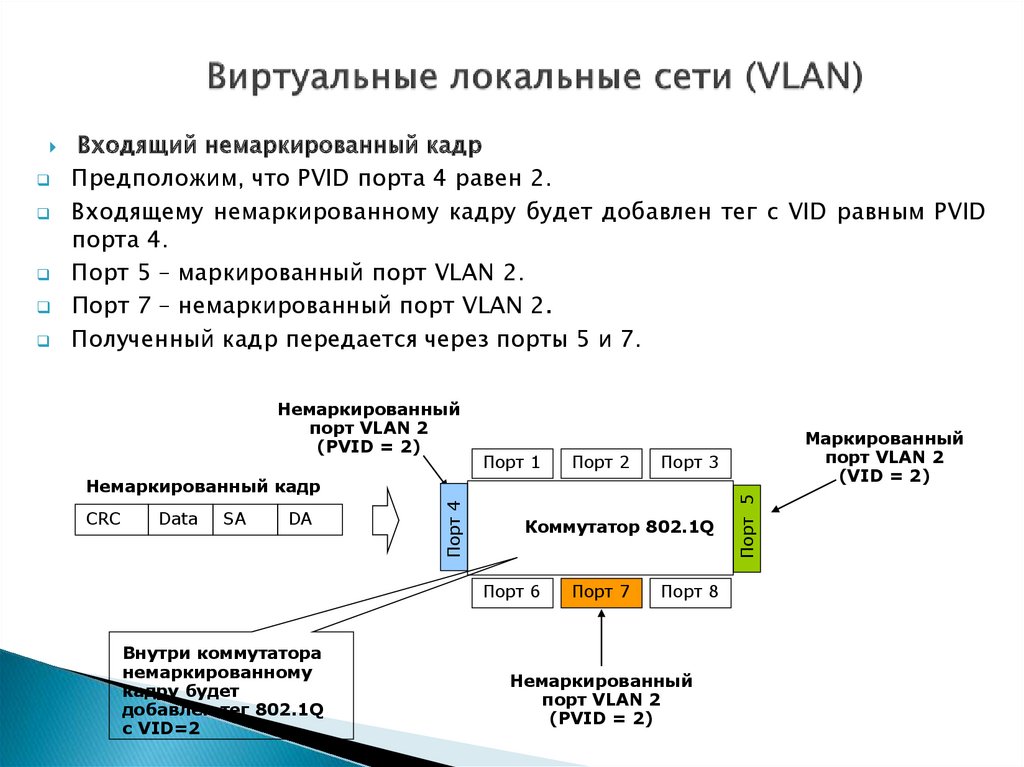Виртуальные локальные сети (VLAN)