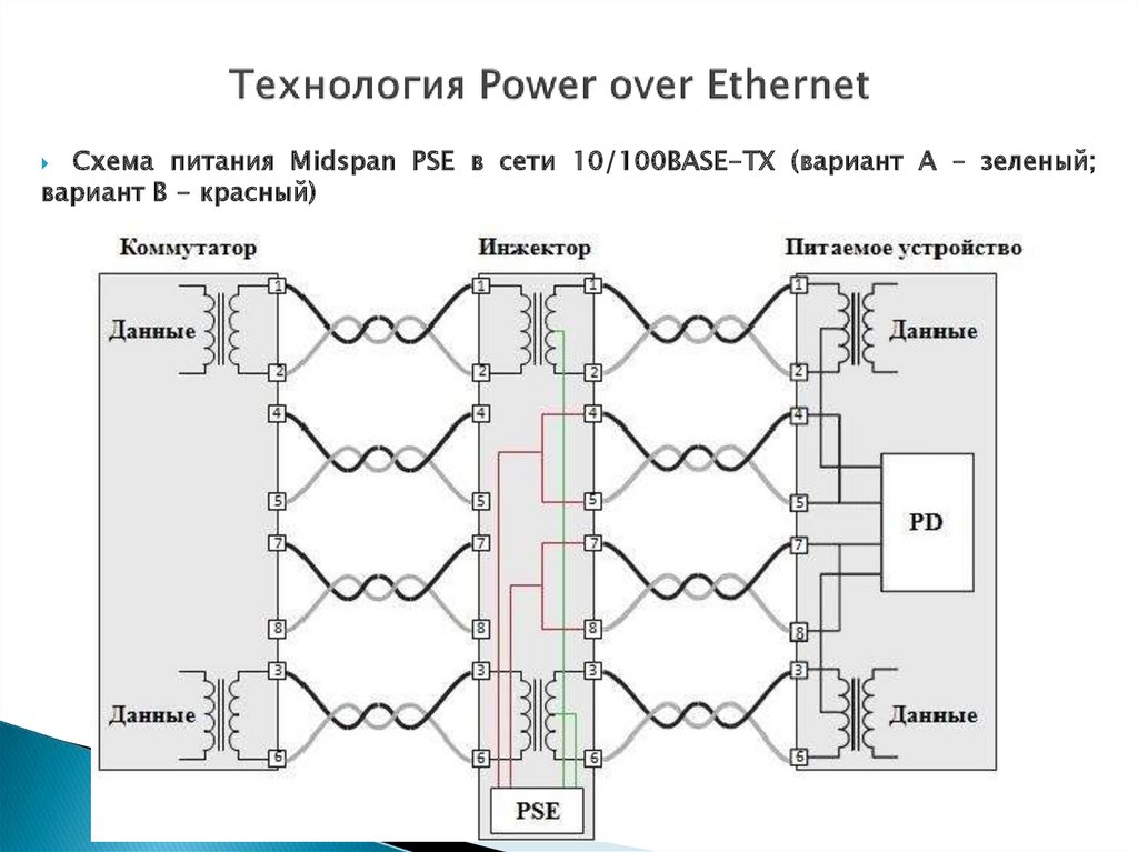 Технология Power over Ethernet
