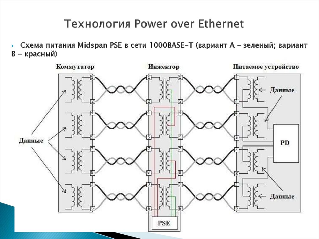 Технология Power over Ethernet