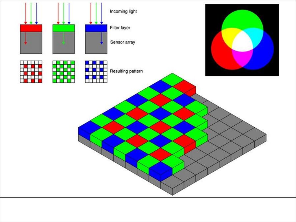 Цветной рисунок состоит из 65536. ПЗС-матрица фильтр Байера. Шаблон Байера матрица. Цветной фильтр Байера. Байеровский светофильтр.