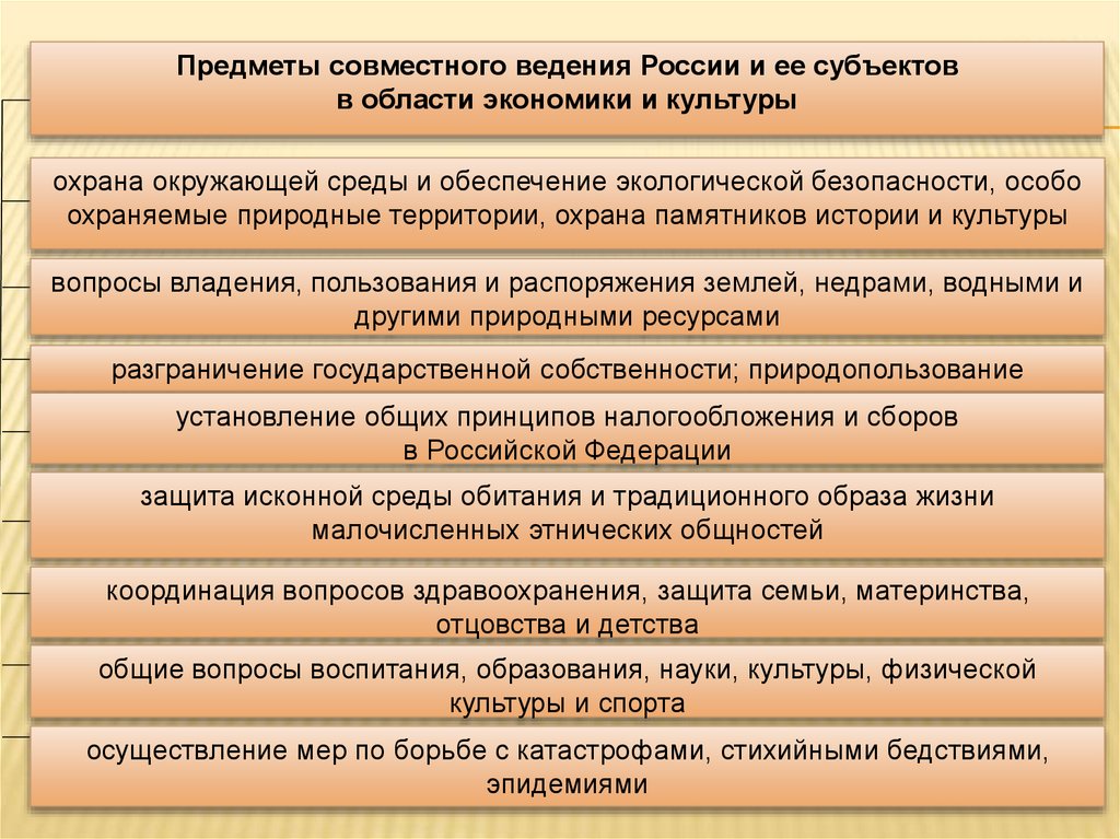 Вопросы владения пользования и распоряжения землей. Предметы совместного ведения РФ. Предметы ведения субъектов РФ. Предметы совместного ведения РФ И субъектов. Ведение РФ И совместное ведение.