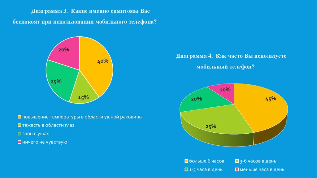 Проект влияние излучения исходящего от сотового телефона на организм человека