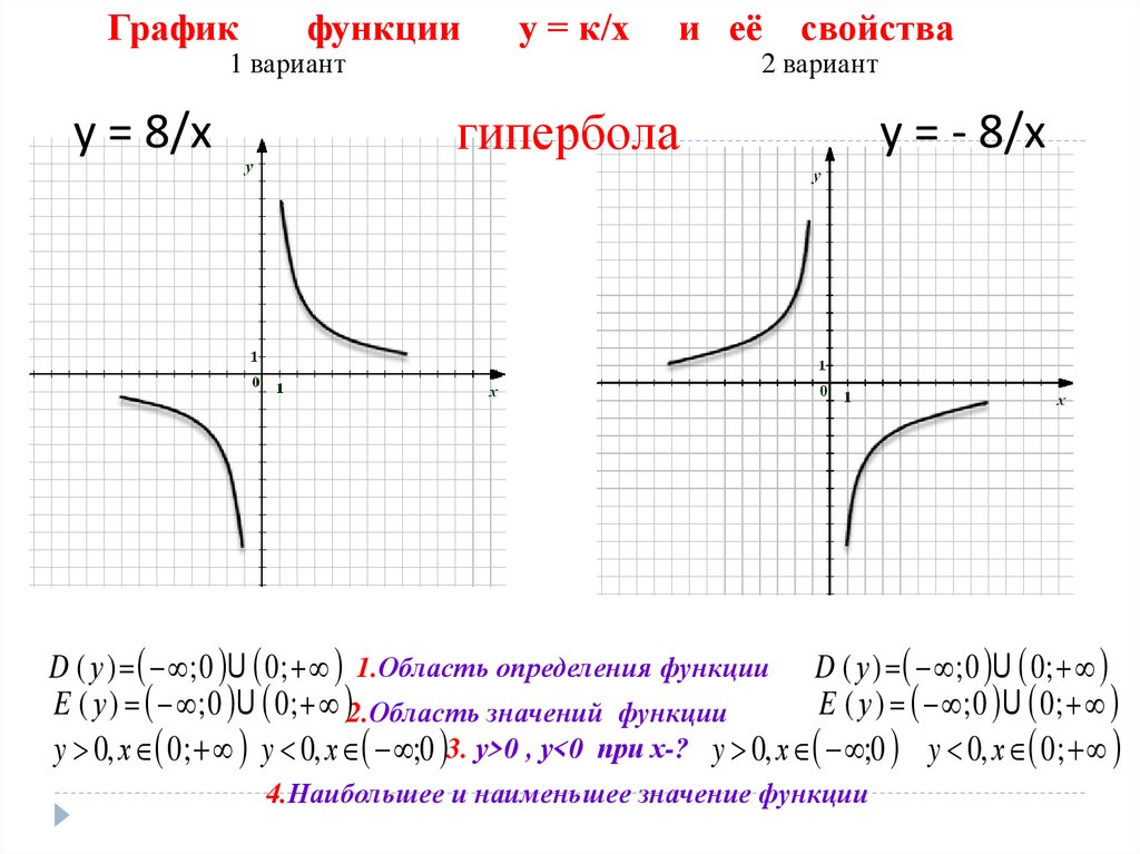 На одном из рисунков изображен график функции y 12 x