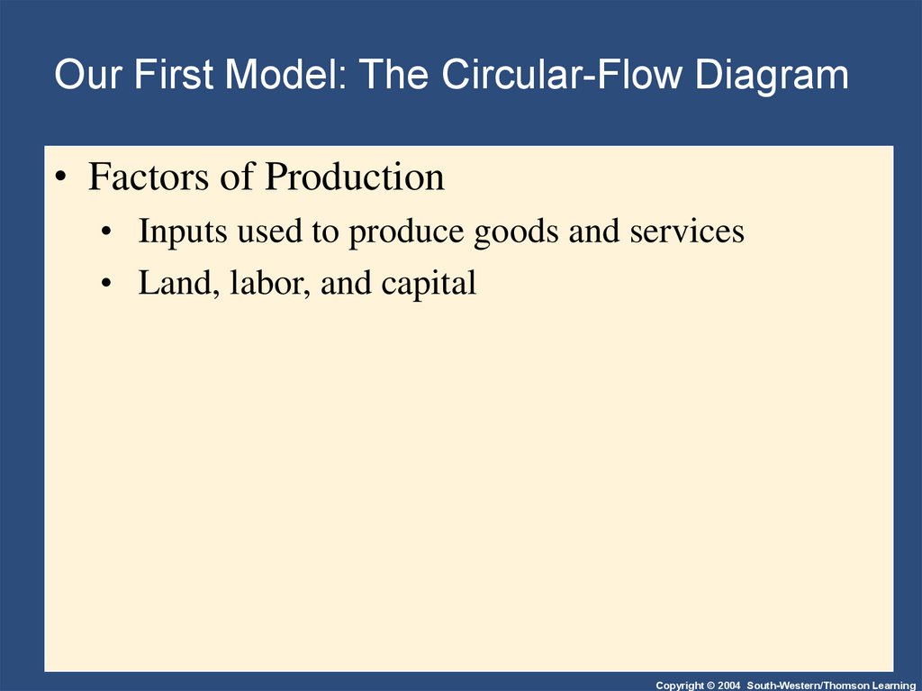 Our First Model: The Circular-Flow Diagram