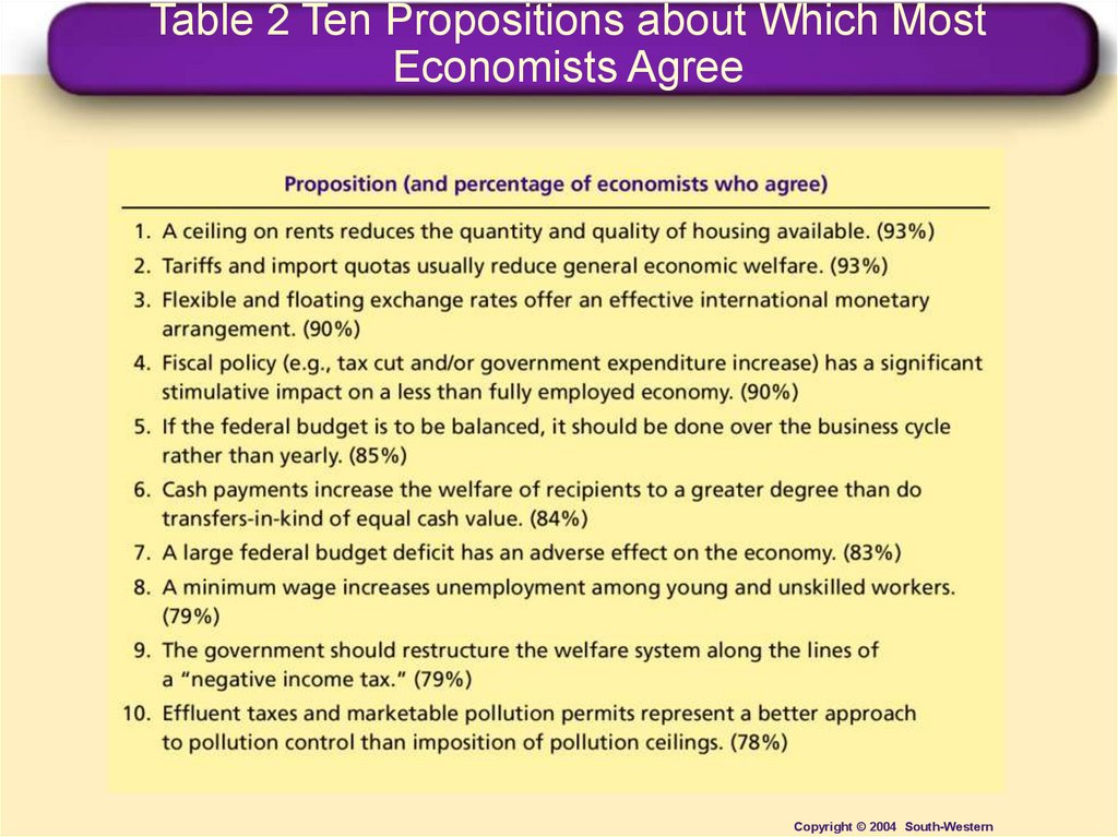 Table 2 Ten Propositions about Which Most Economists Agree