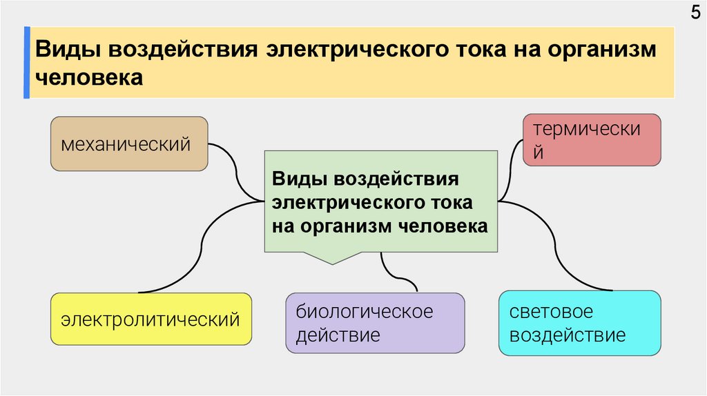 Механизм воздействия электрического тока