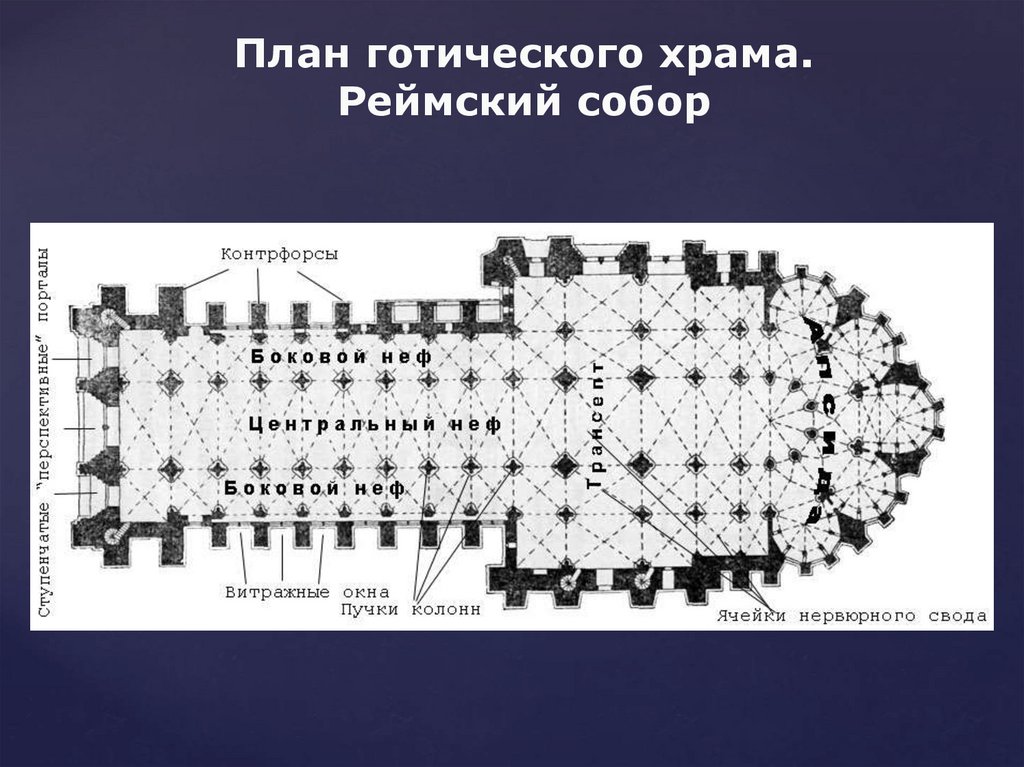 Готический храм. Схема - презентация онлайн