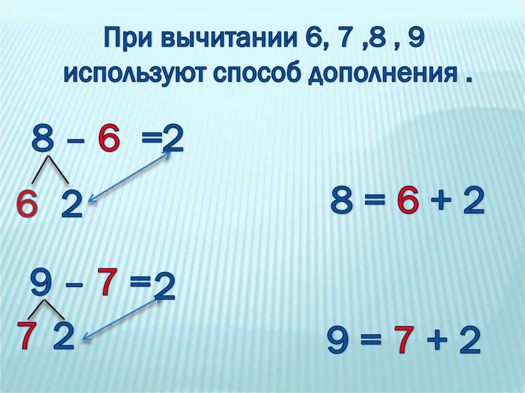 Сложение и вычитание презентация