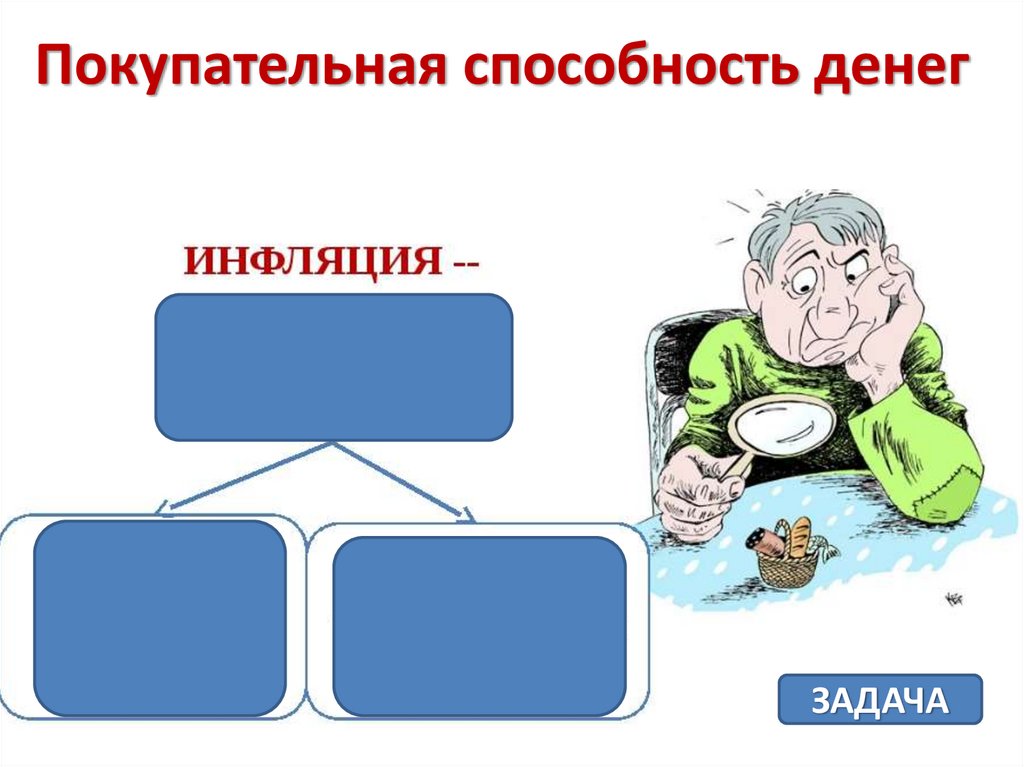 Покупательная способность денег