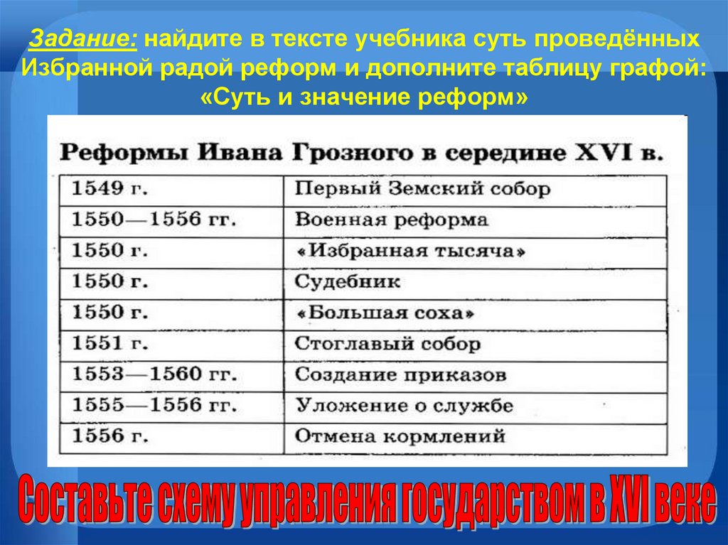 Найдите материал в тексте учебника и в интернете заполните таблицу реформаторские проекты голицына