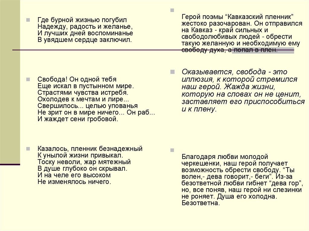 Сравнения в поэме. Поэма кавказский пленник Пушкин. Пушкина 