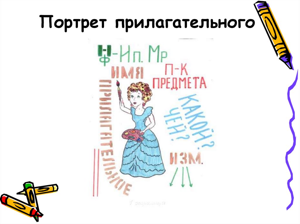 Портрет прилагательного. Составить словесный портрет человека. Портрет причастия. Имя прилагательное. Презентация словесный портрет прилагательного.