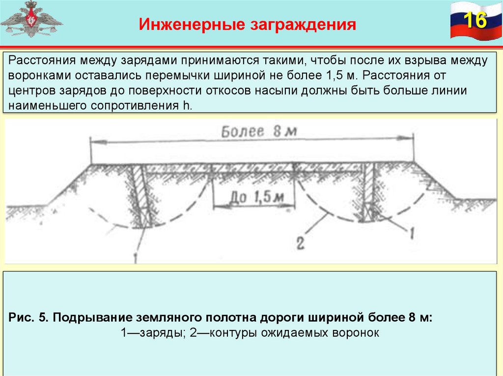 Характеристика заграждений