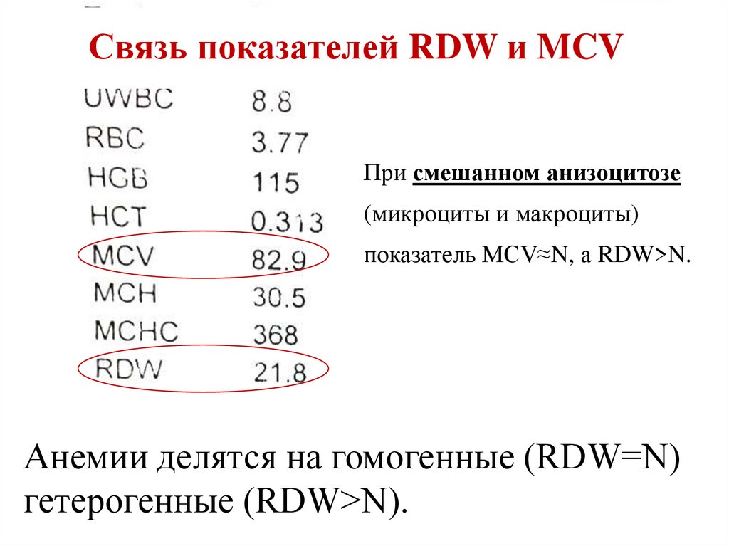 Что значит rdw cv. Показатели MCV MCH. Показатели MCV MCH MCHC. Нормальные показатели MCV. Нормы MCV MCH MCHC.