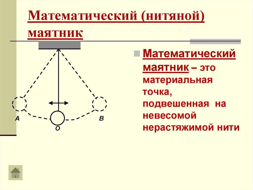 Пружинный и нитяной маятник