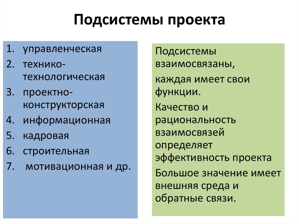 Управление подсистемами проекта