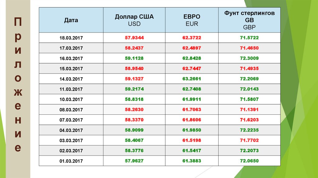 Cbr курс валют на заданную дату