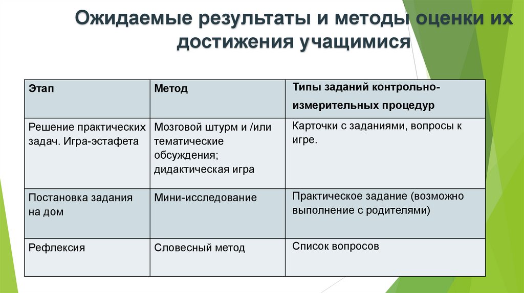 Презентация валюта в современном мире 7 класс финансовая грамотность