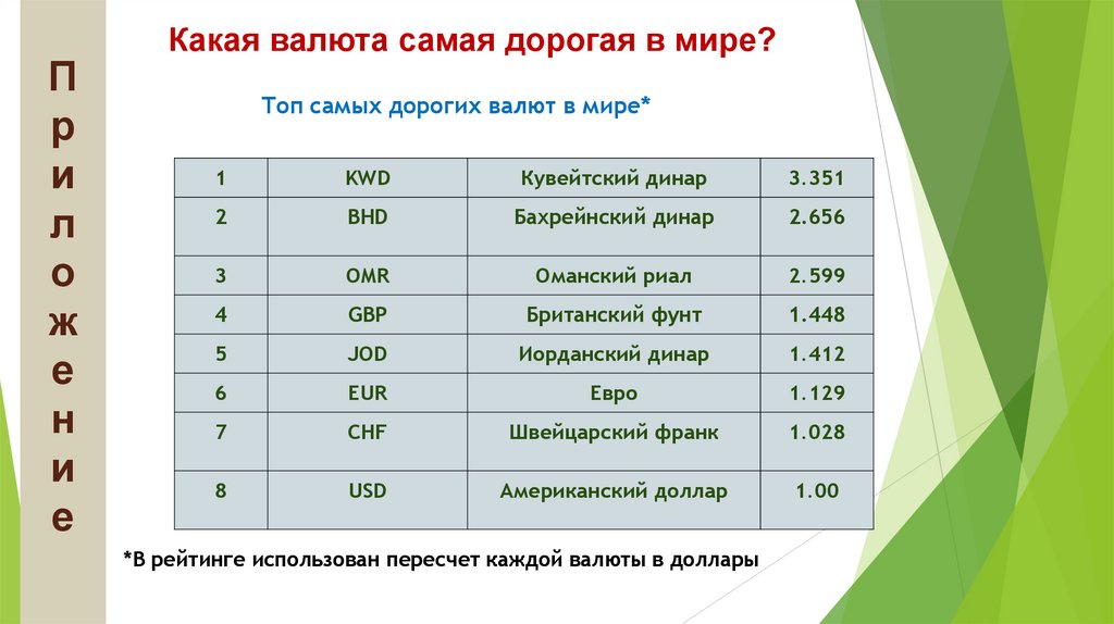 Презентация валюта в современном мире 7 класс финансовая грамотность