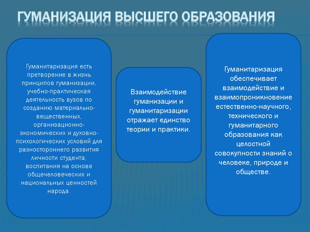 Современные концепции обучения презентация