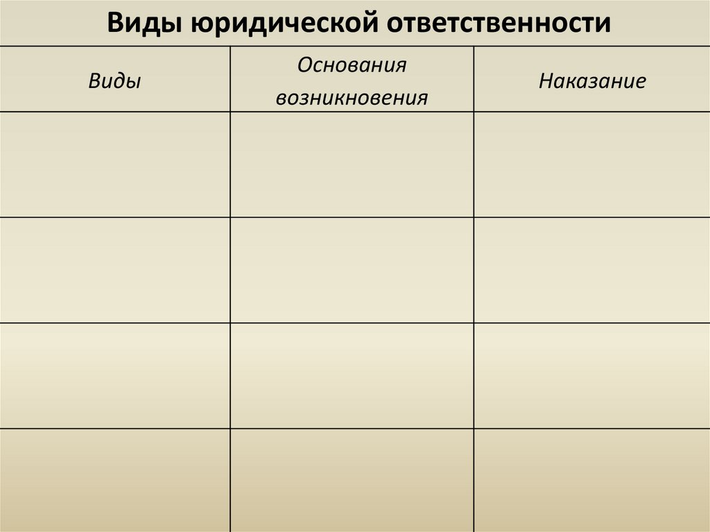 Таблица виды юридической ответственности 7 класс обществознание