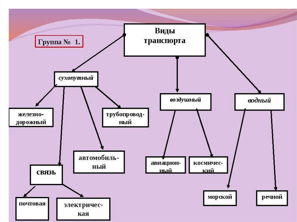 Виды транспорта схема