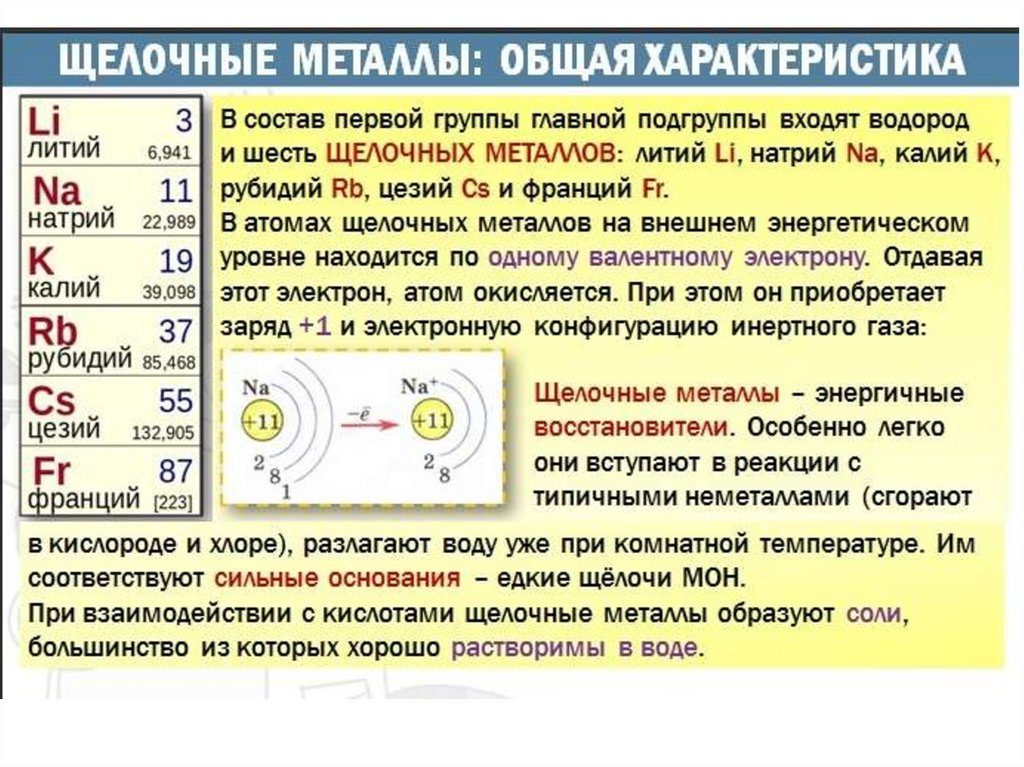 Элементы щелочных металлов перечислите